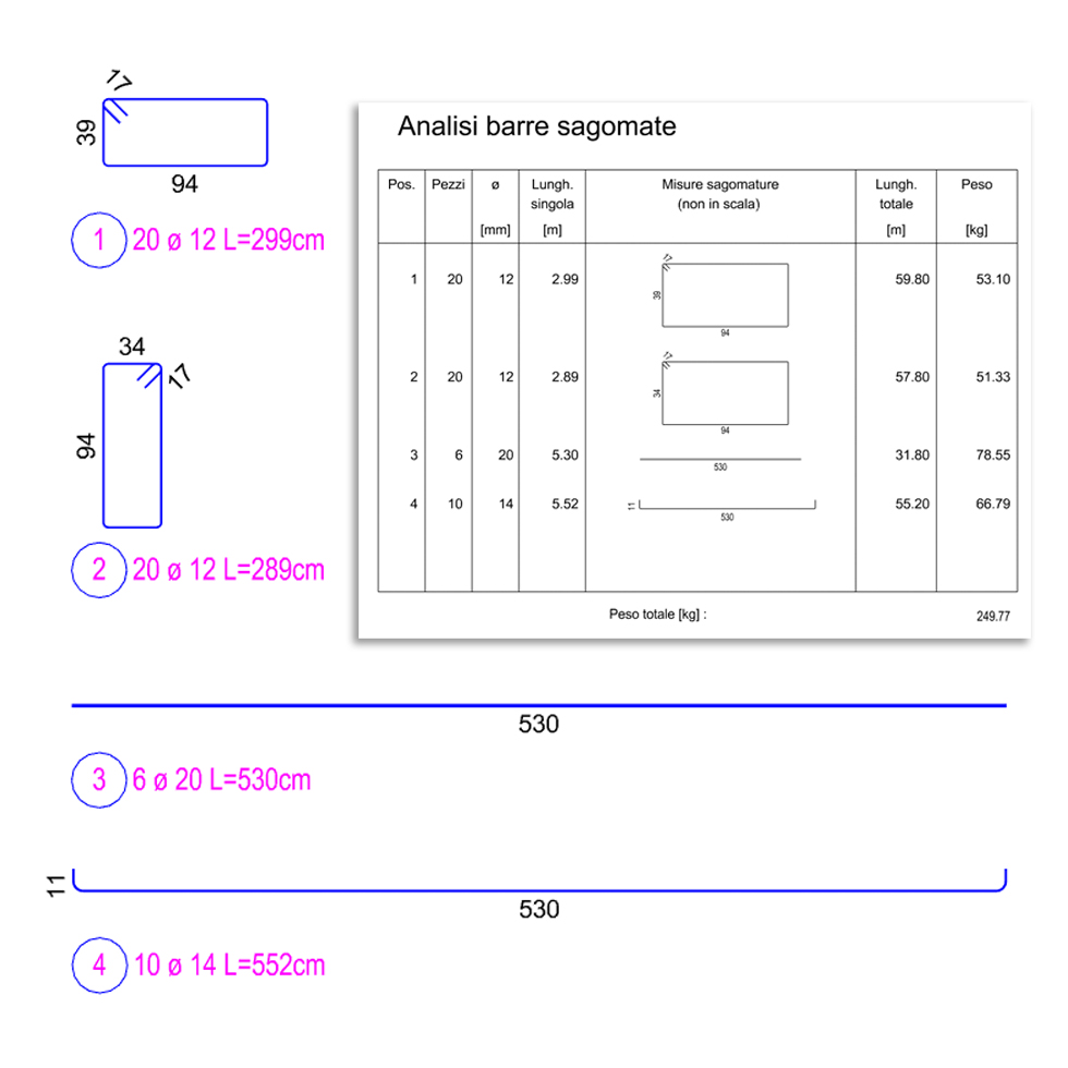 Estrazione dei quantitativi